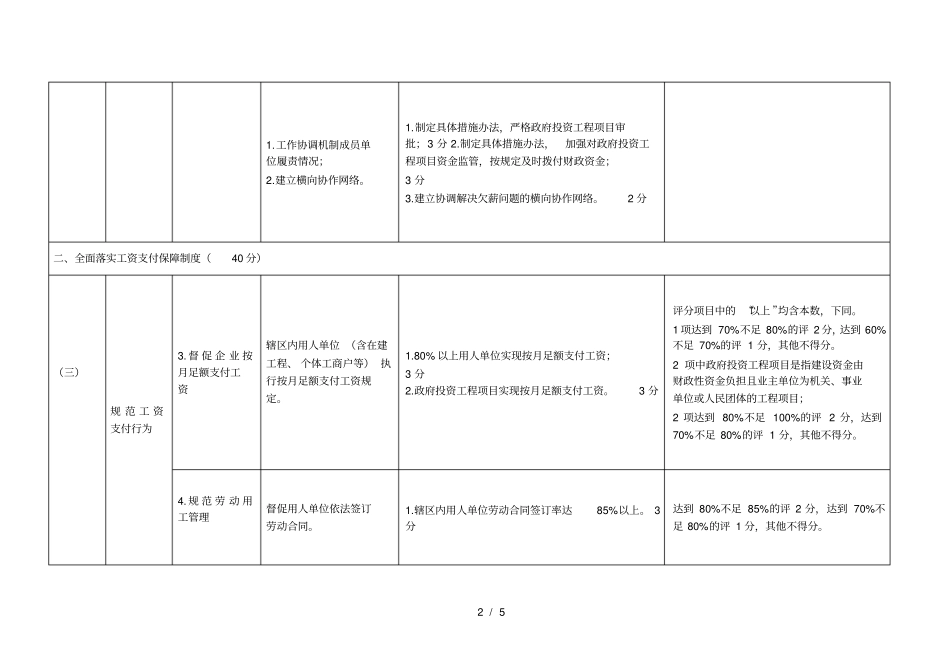 鼓楼区保障农民工工资支付工作考核细则_第2页