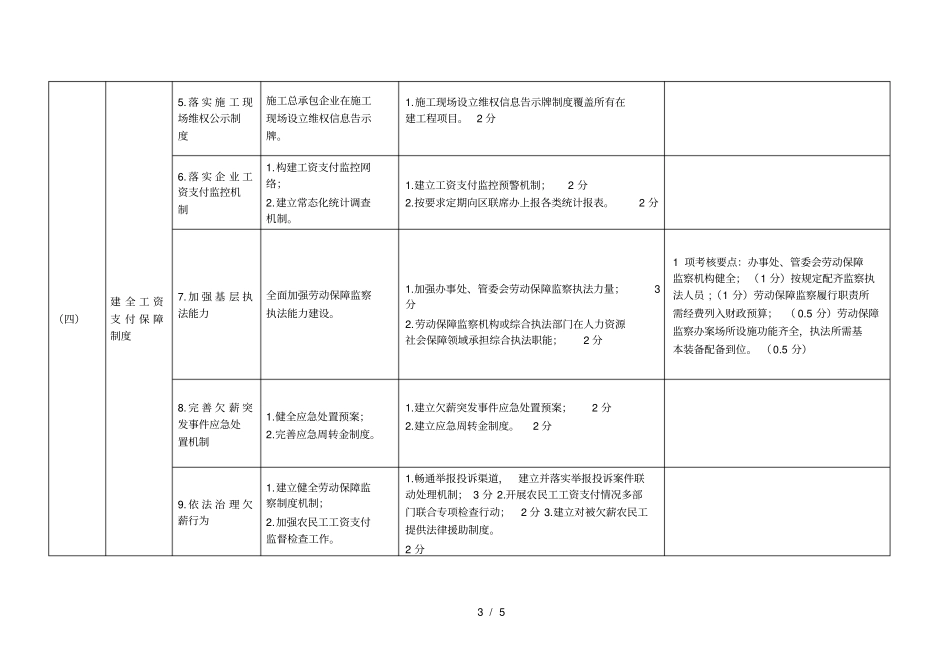 鼓楼区保障农民工工资支付工作考核细则_第3页