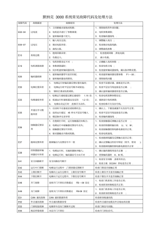 默纳克故障代码及处理方法