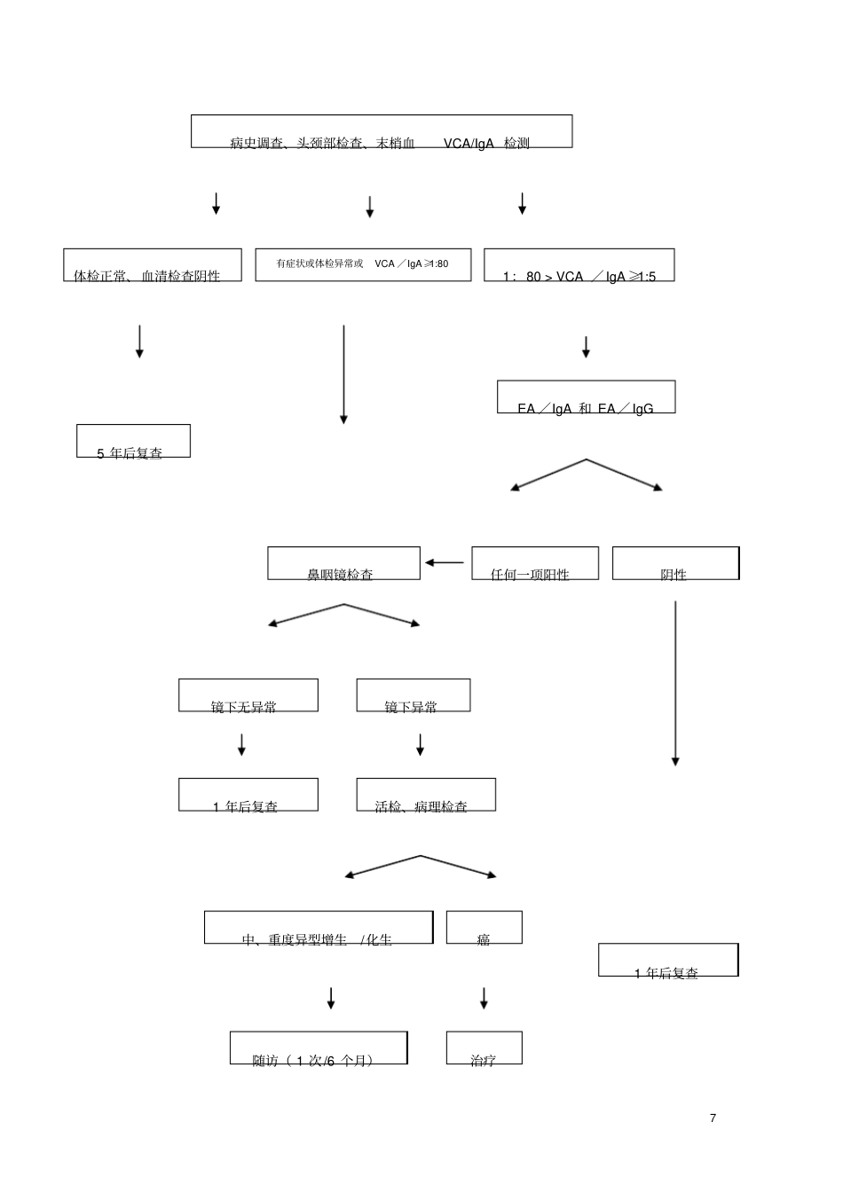 鼻咽癌早诊早治项目技术方案_第3页