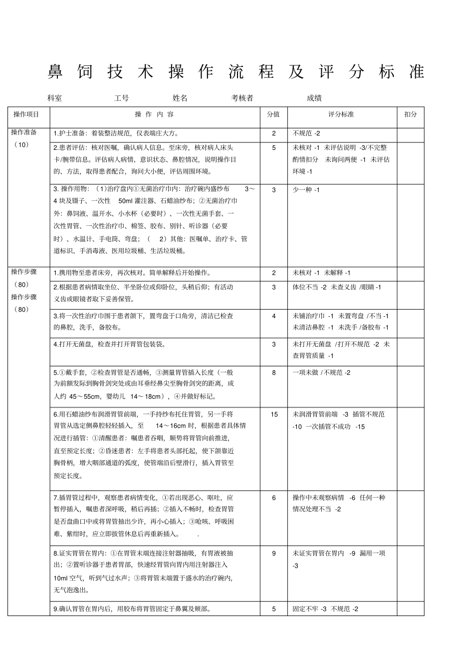 鼻饲技术操作流程及评分标准_第1页
