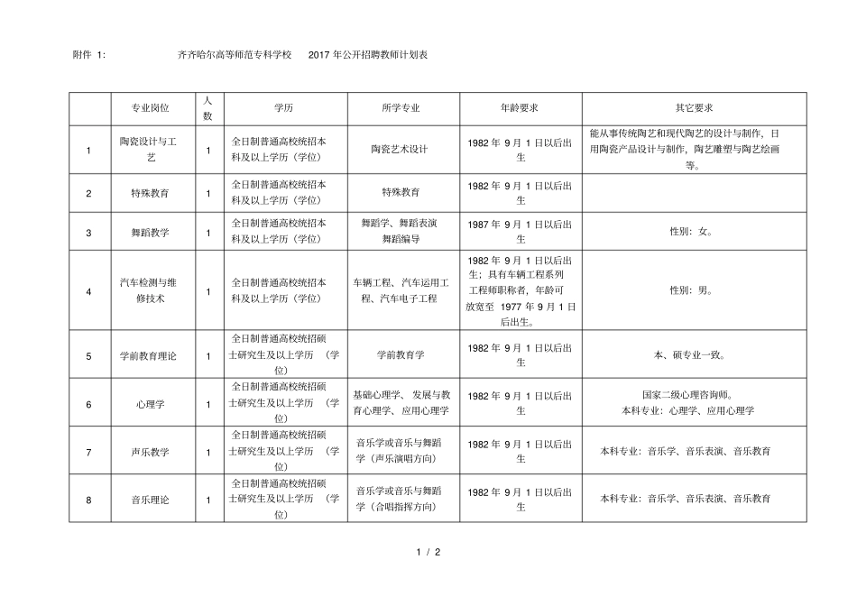 齐齐哈尔高等师范专科学校2017年公开招聘教师计划表_第1页
