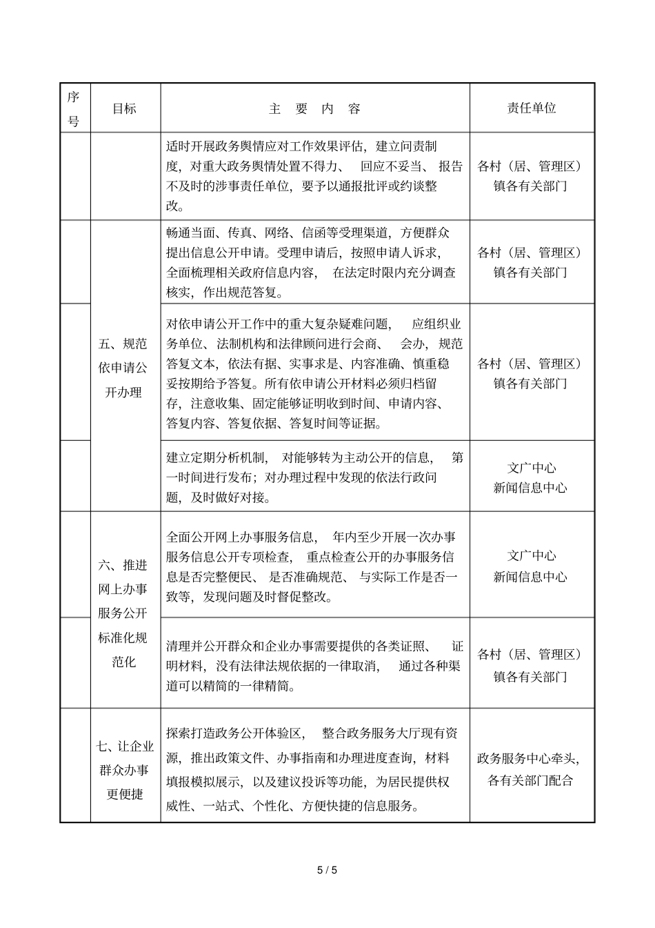 龙冈镇2018年政务公开目标任务加快实施完成工作要点_第3页