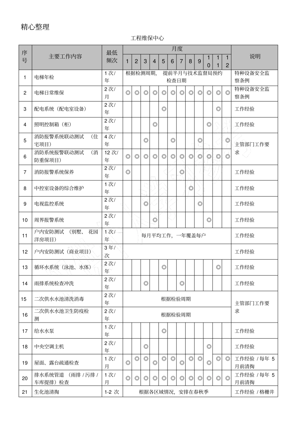 龙湖物业KPI关键指标承诺标准_第2页