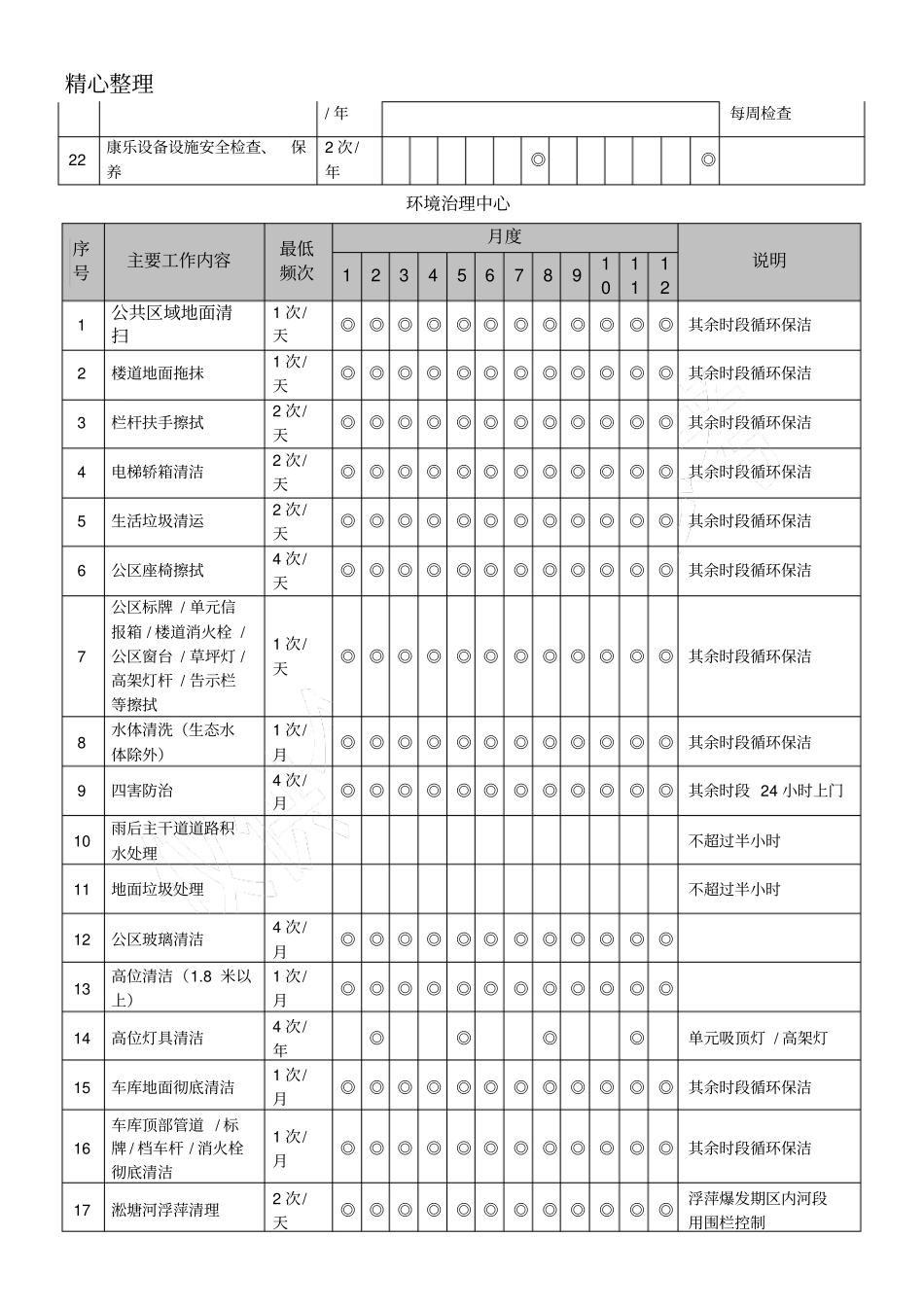 龙湖物业KPI关键指标承诺标准_第3页