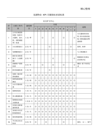 龙湖物业KPI关键指标承诺标准