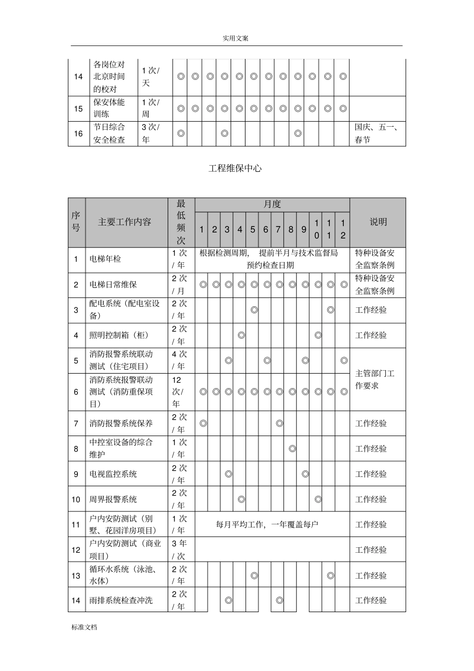 龙湖物业KPI关键指标承诺实用标准_第2页