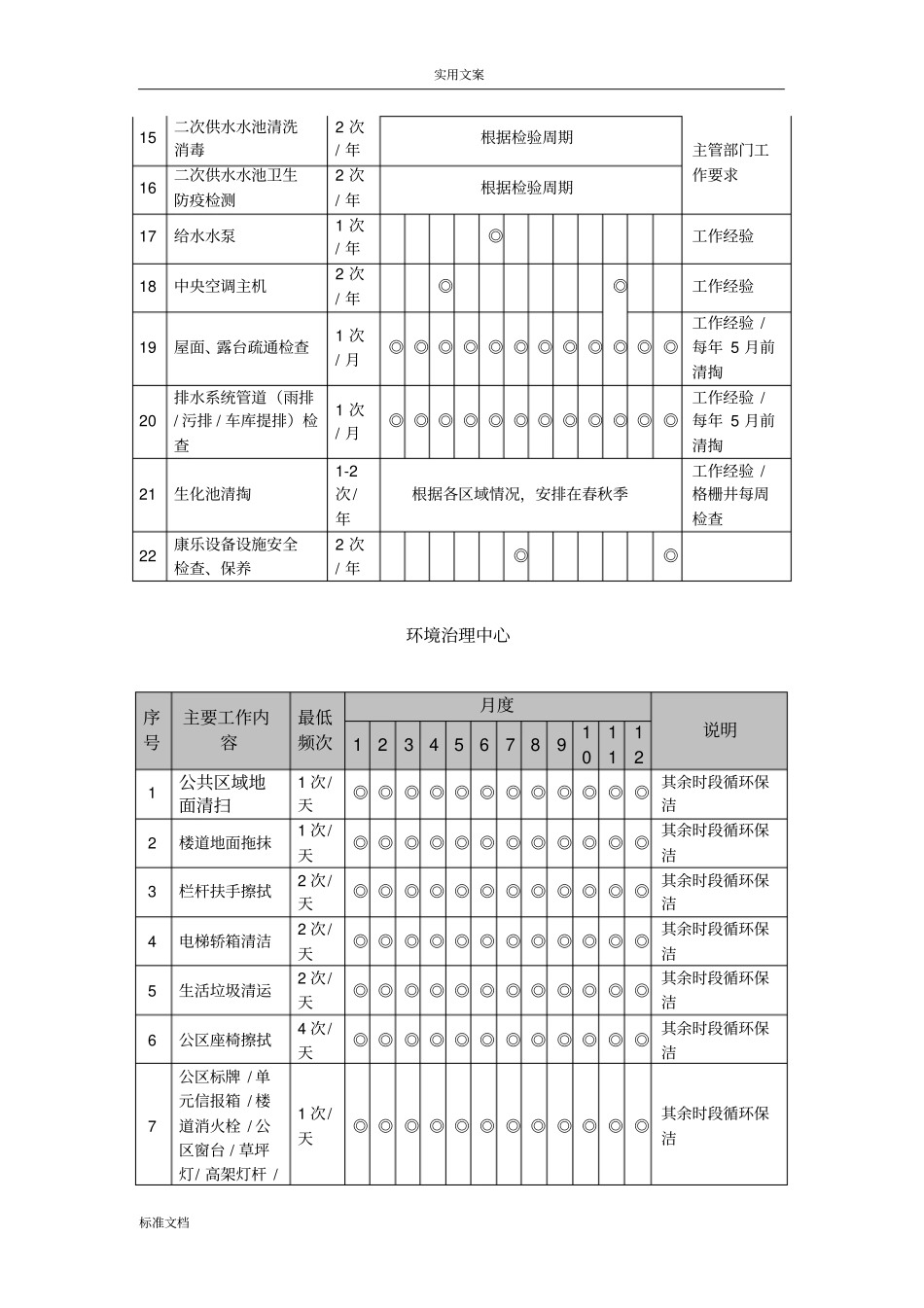 龙湖物业KPI关键指标承诺实用标准_第3页