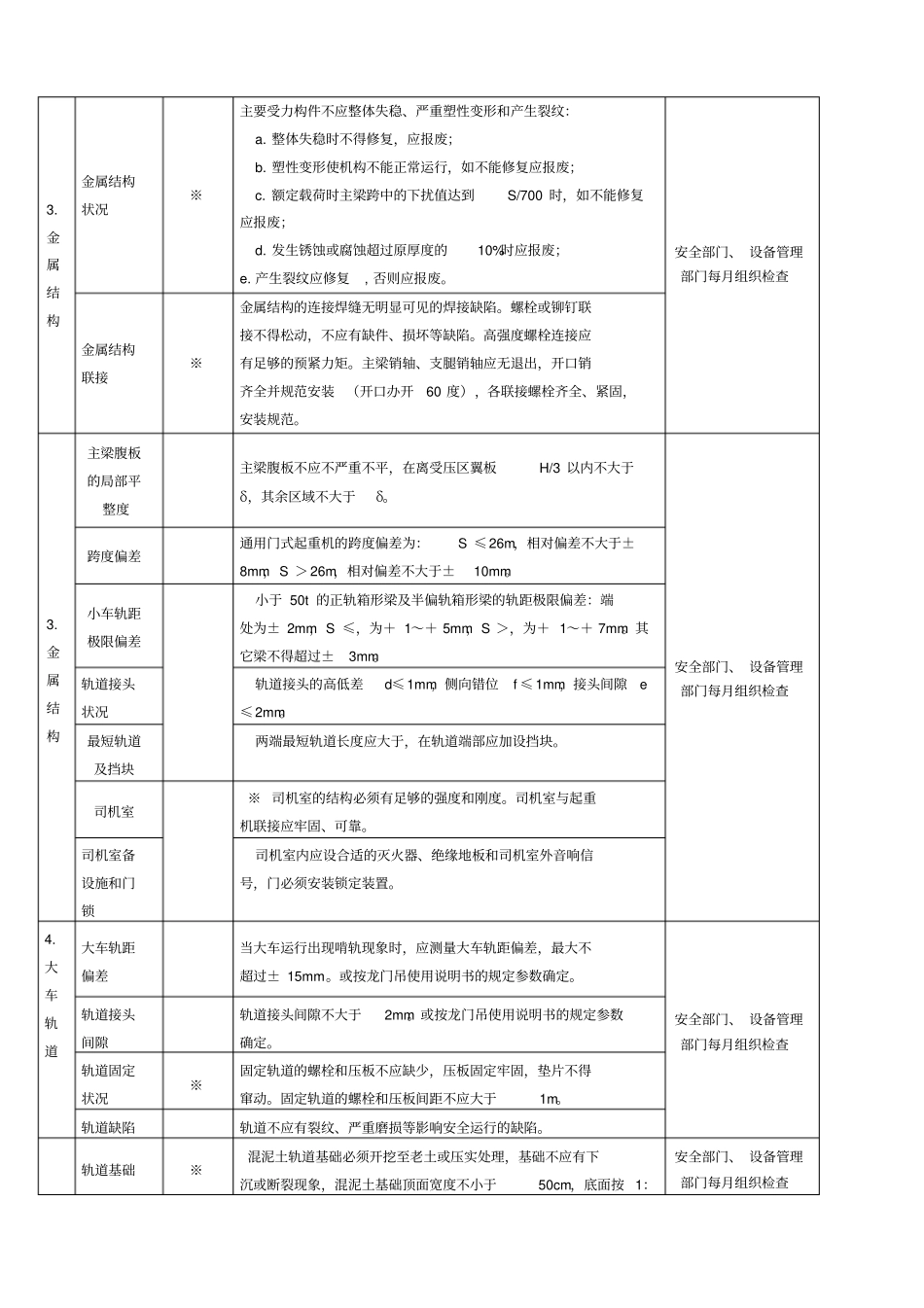 龙门吊检查内容及标准_第2页