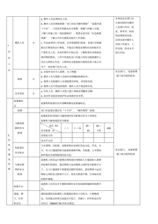 龙门吊检查内容及标准