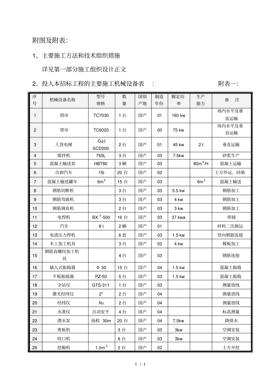 ：投入主要施工机械1_第1页