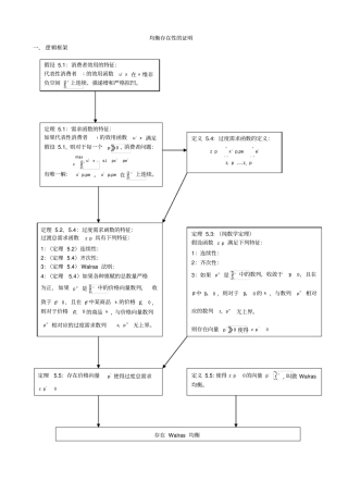 ：均衡证明高级微观经济学-孙经纬