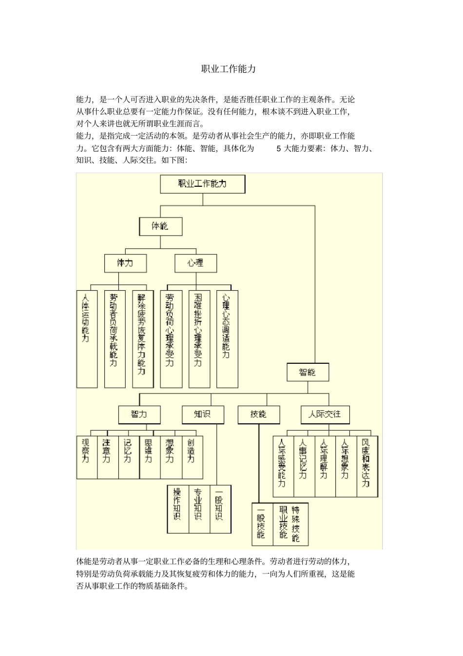 ：职业发展概述_第2页