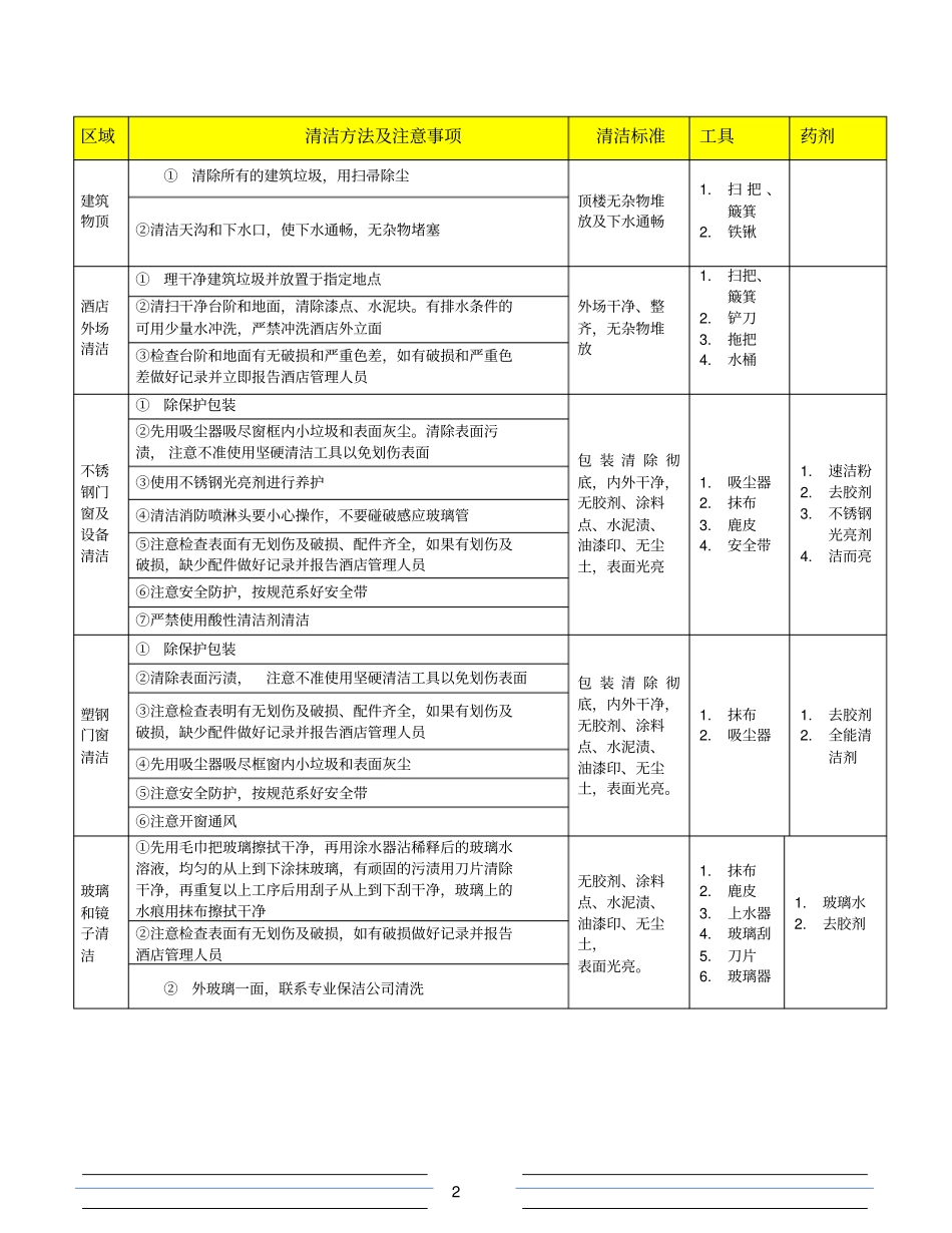 ：酒店开荒保洁要求_第2页