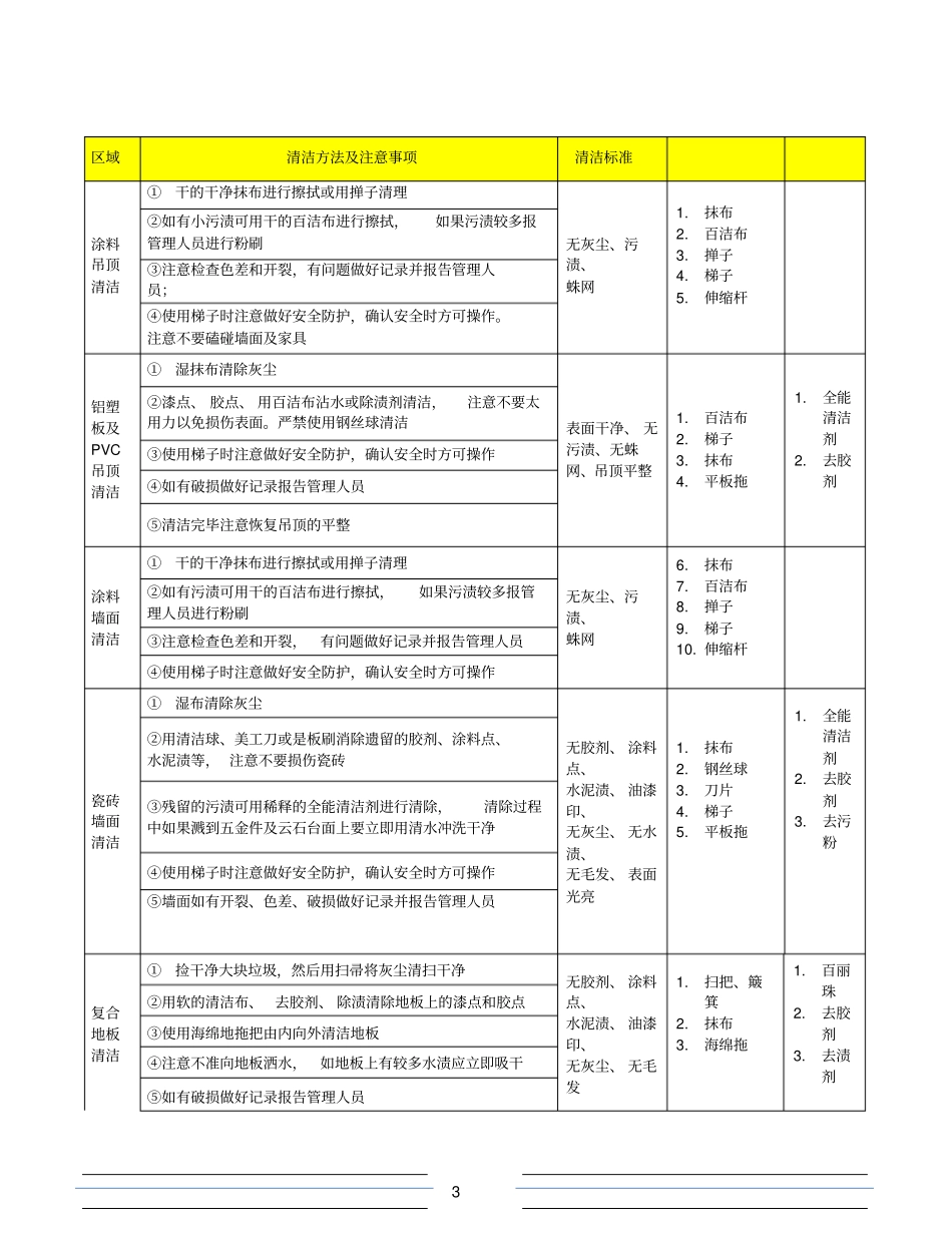 ：酒店开荒保洁要求_第3页