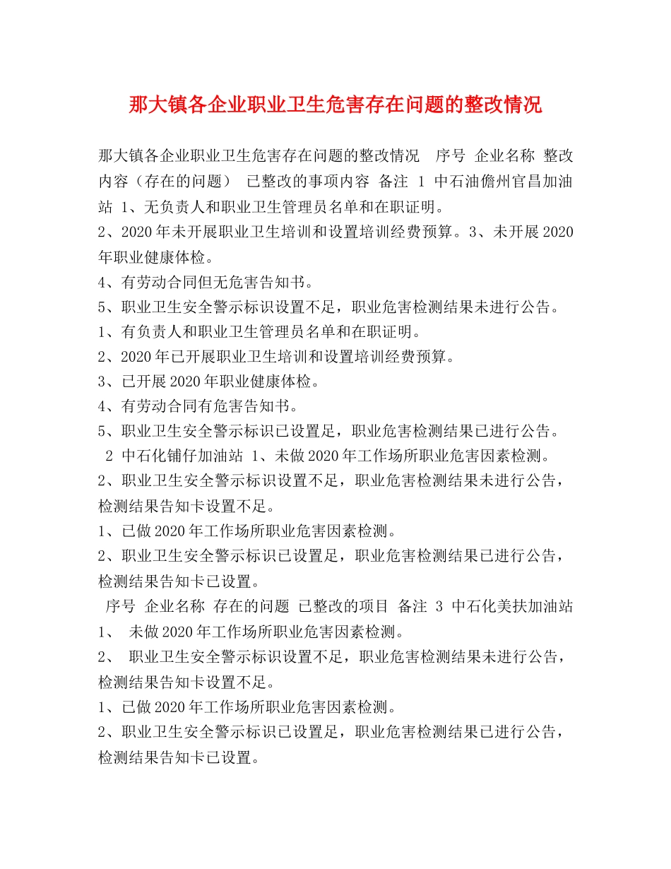 那大镇各企业职业卫生危害存在问题的整改情况 _第1页