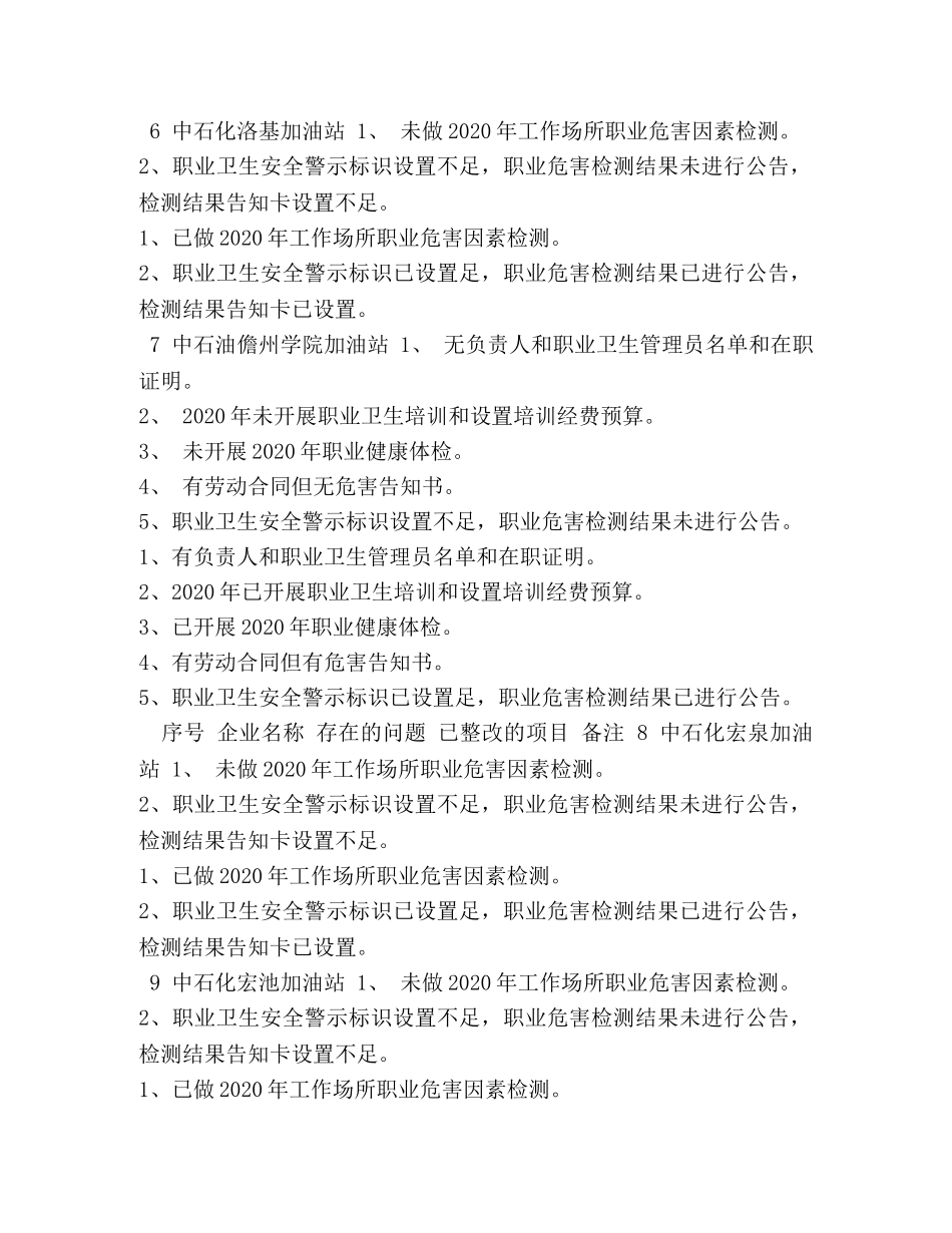 那大镇各企业职业卫生危害存在问题的整改情况 _第2页