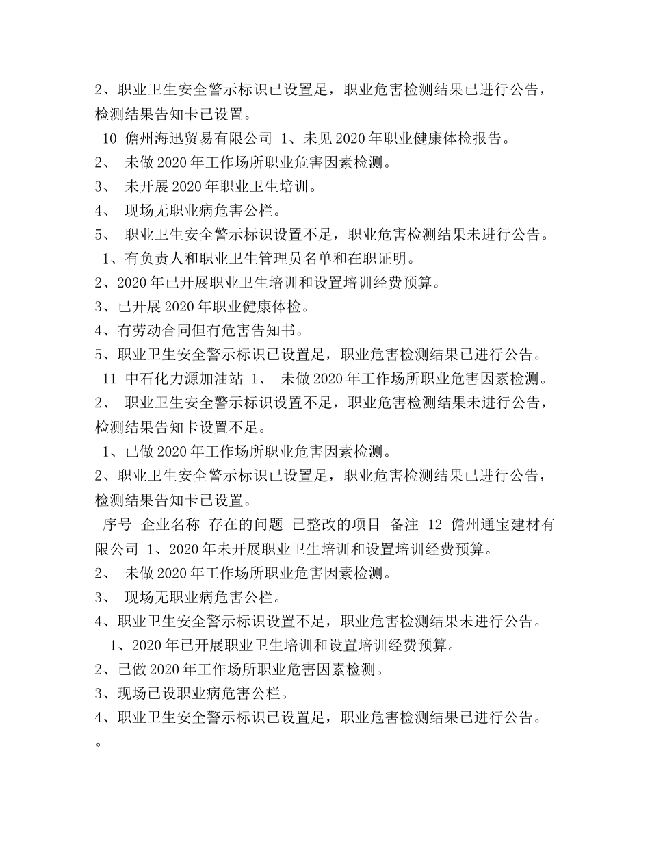 那大镇各企业职业卫生危害存在问题的整改情况 _第3页
