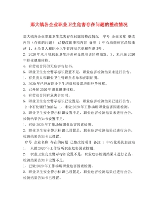 那大镇各企业职业卫生危害存在问题的整改情况 