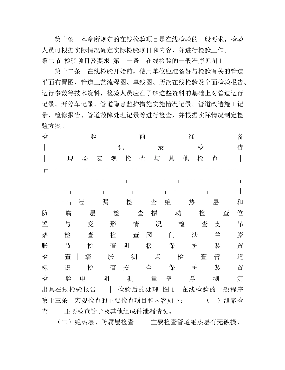 在用工业管道定期检验规程 _第3页