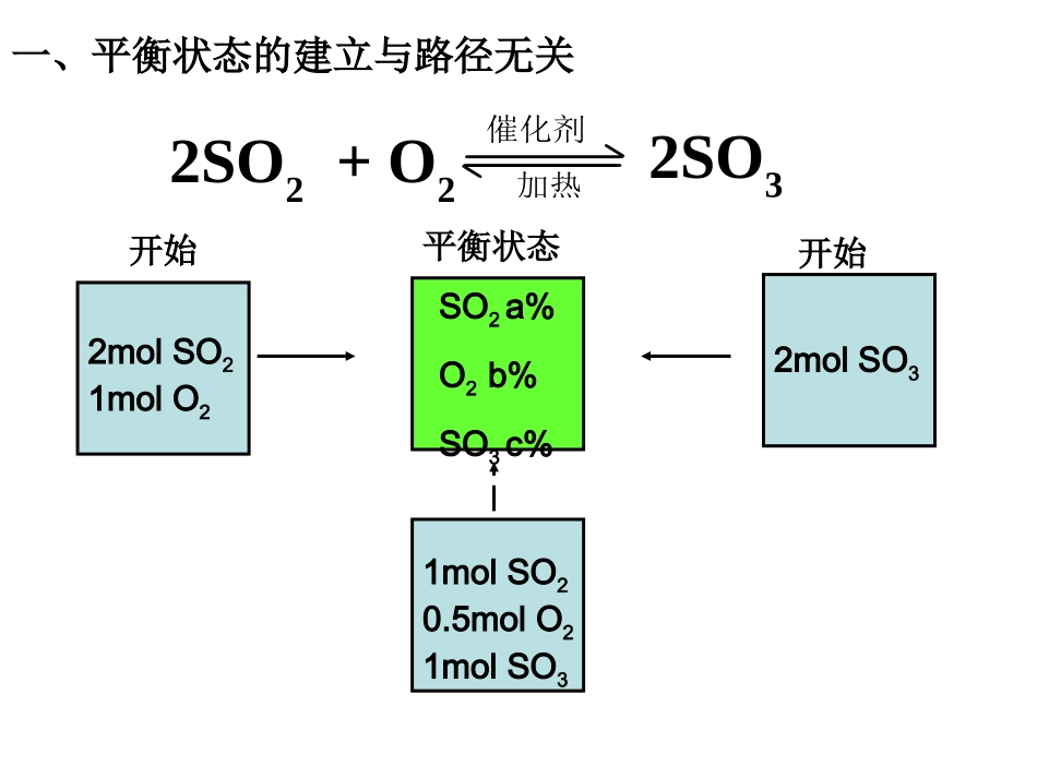 v高二化学：选修4：等效平衡例析（新）_第1页