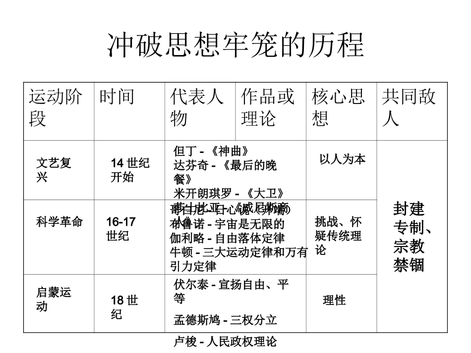 “人的发现” (2)_第3页
