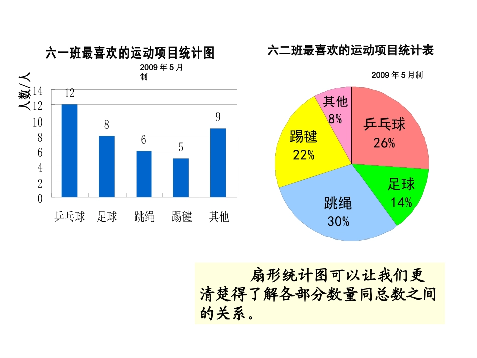 人教版六年级数学扇形统计图课件_第2页