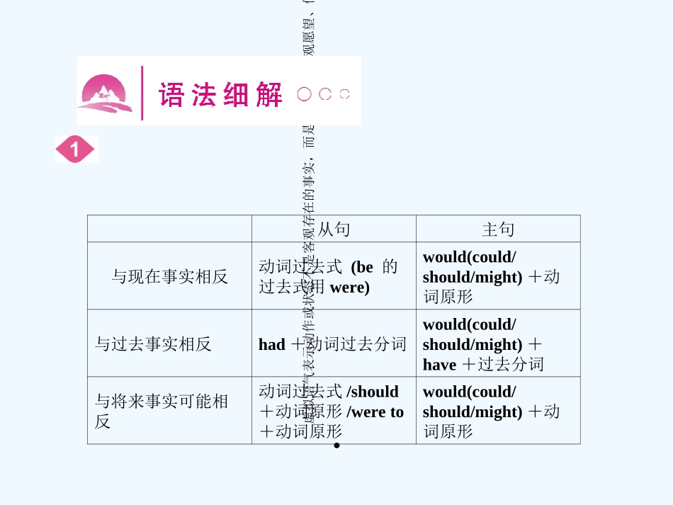 （新课标陕西专版）《金版新学案》2011高三英语一轮复习 语法1专项提升-虚拟语气课件 必修4_第2页