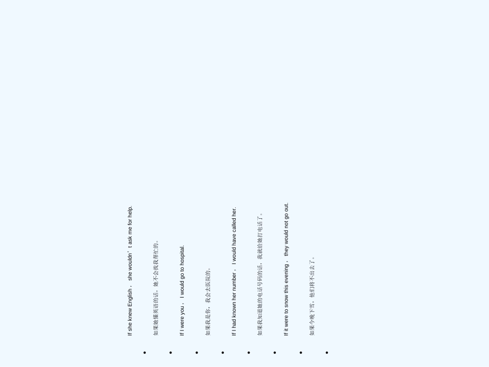 （新课标陕西专版）《金版新学案》2011高三英语一轮复习 语法1专项提升-虚拟语气课件 必修4_第3页