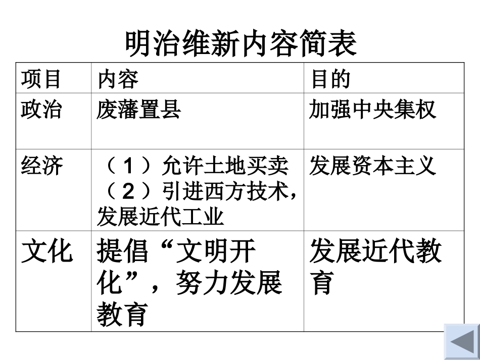 中日关系专题复习_第2页