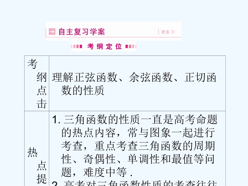 【龙门亮剑】高三数学一轮复习 第四章 第六节 三角函数的性质课件 理（全国版）_第2页