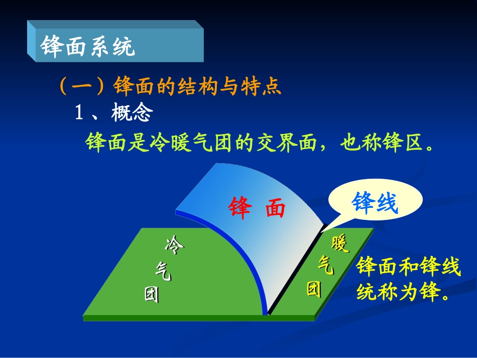 《常见的天气系统》（课件）_第3页