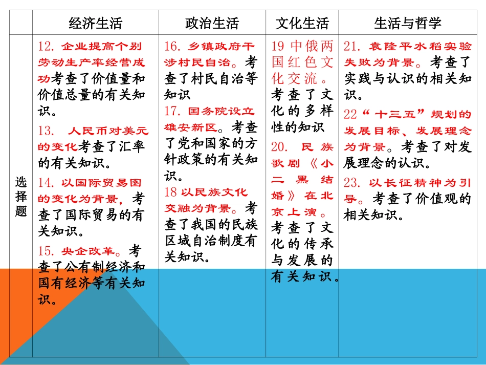 2017年高考文综政治试题分析_第3页