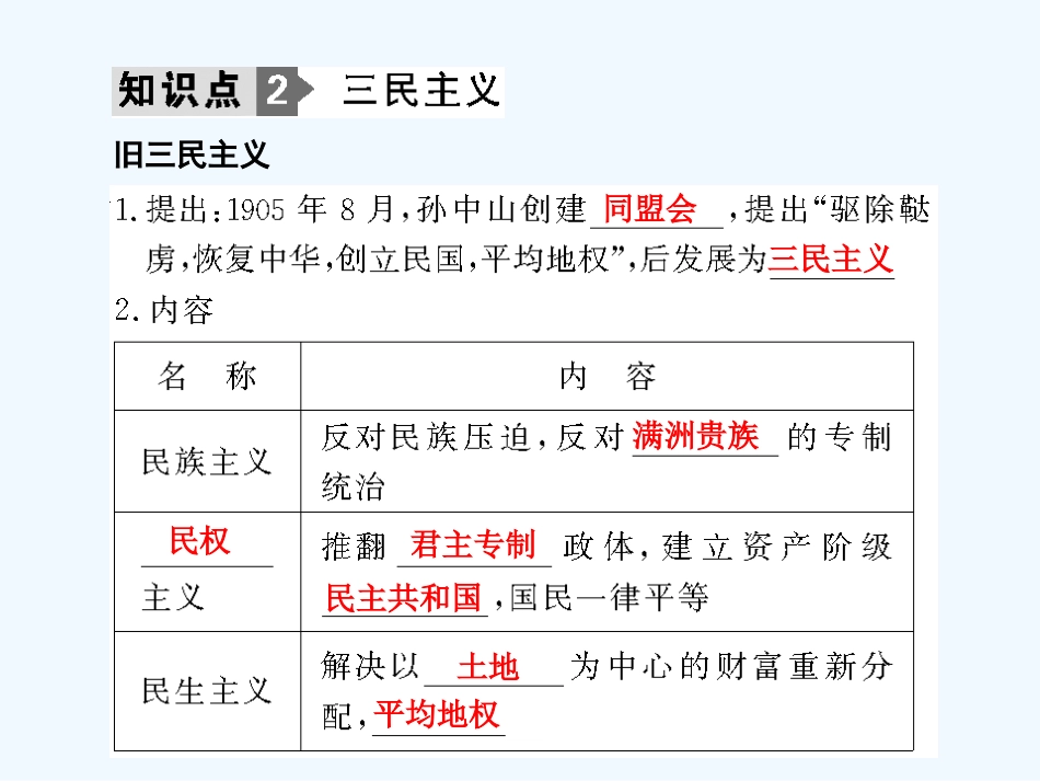 【创新设计】2011年高三历史一轮复习 第5单元 第2课时　孙中山的民主追求课件 岳麓版必修3_第2页