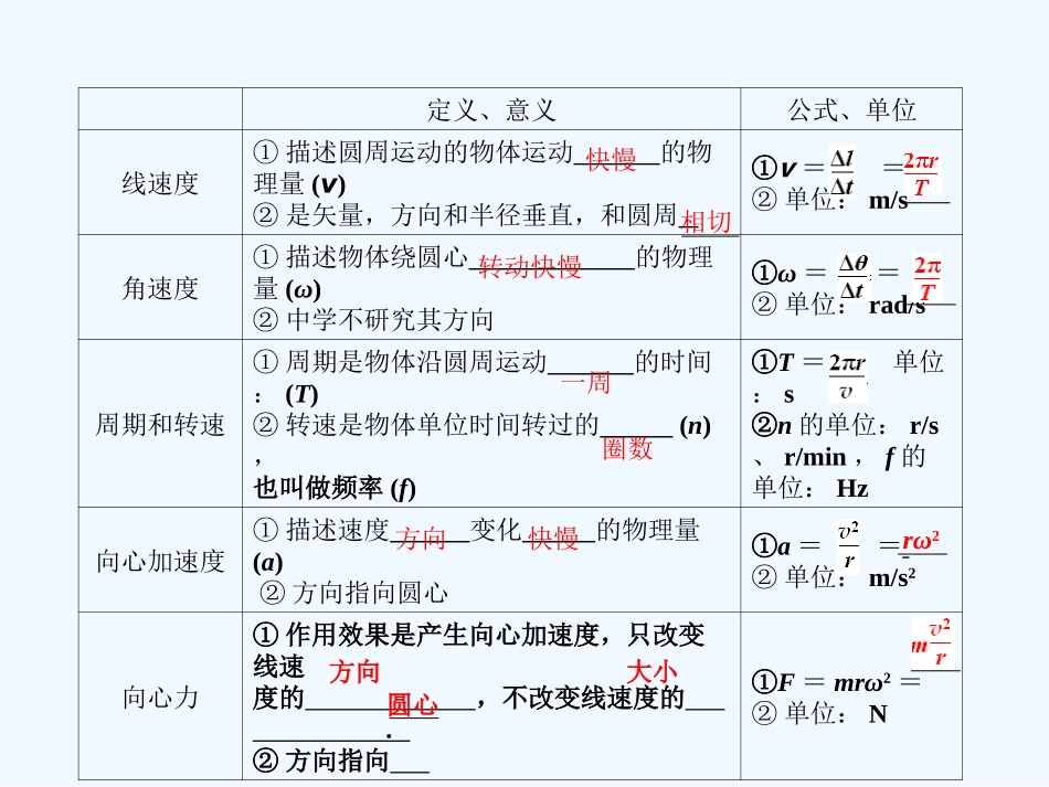 （新课标福建专版）《金版新学案》2011高三物理一轮复习 圆周运动及其应用课件_第3页