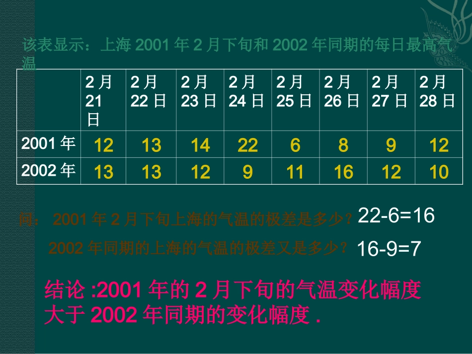 2022数据的波动程度--方差1_第2页
