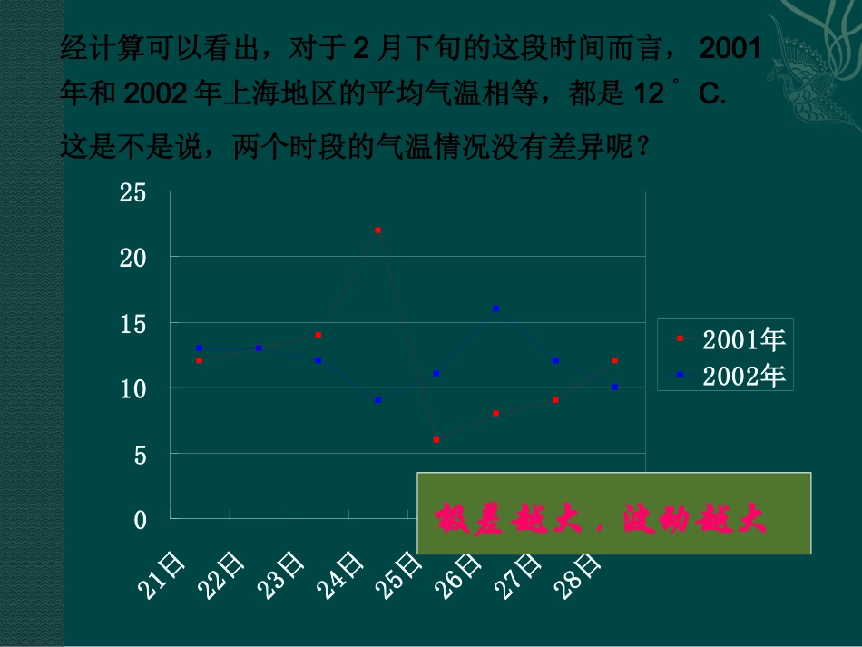 2022数据的波动程度--方差1_第3页