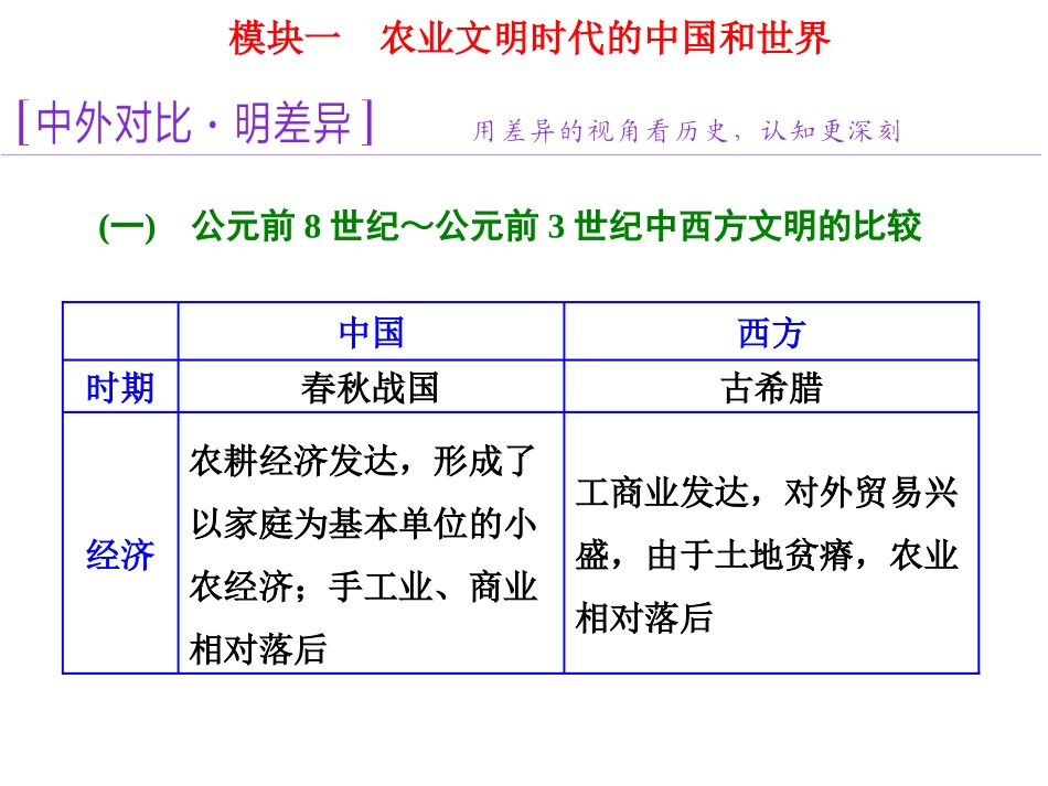二轮复习中西对比_第1页