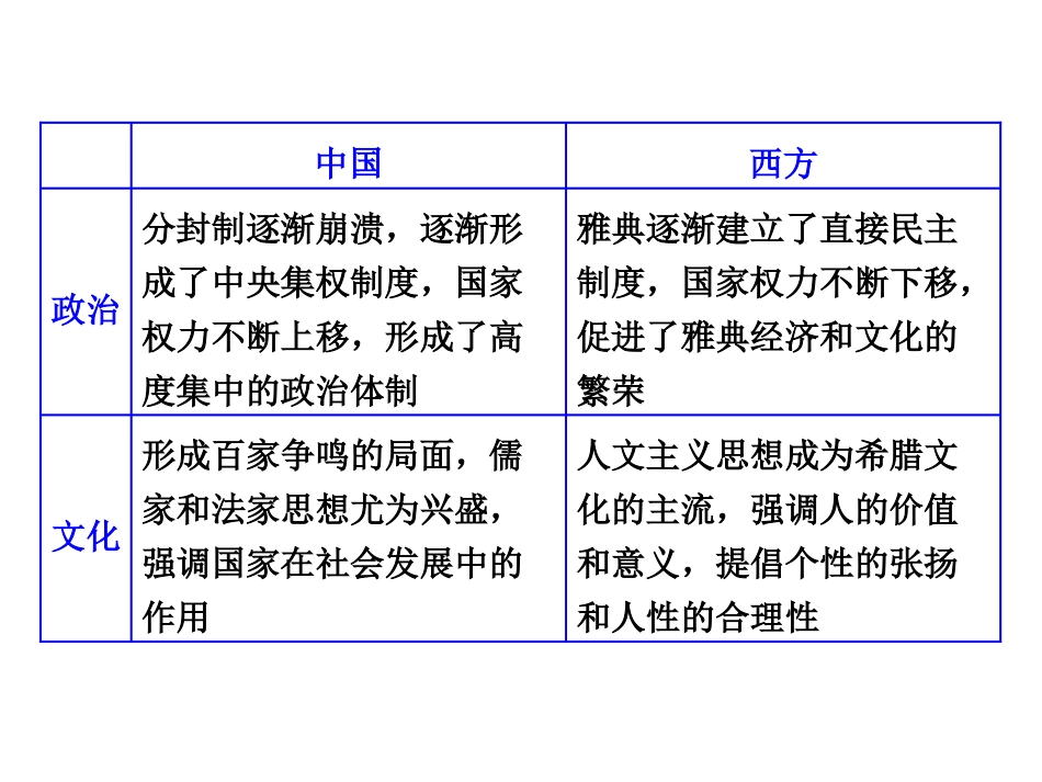 二轮复习中西对比_第2页