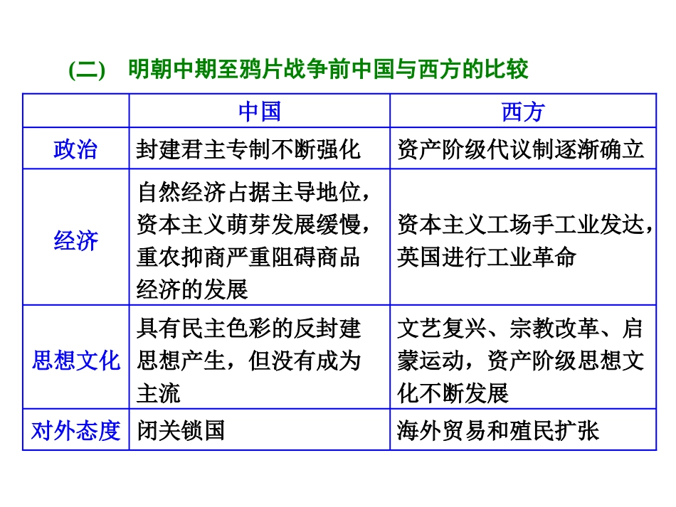 二轮复习中西对比_第3页
