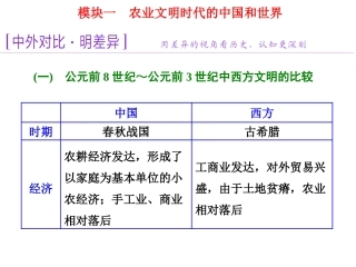 二轮复习中西对比