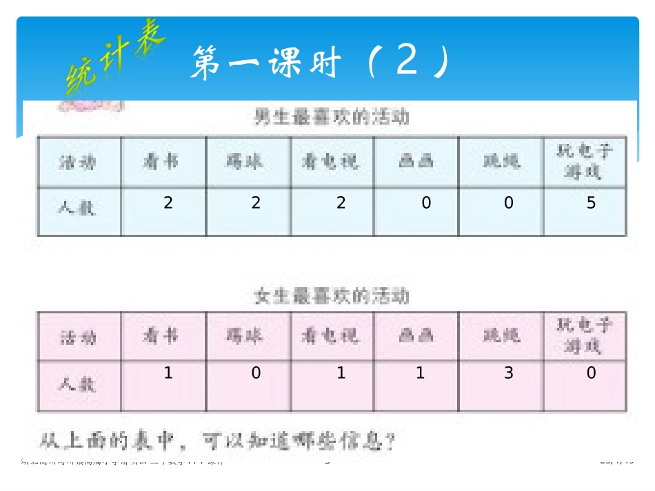 三下统计表1课件_第3页