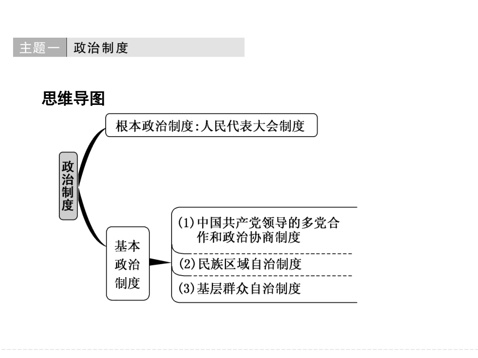 常考知识必备思路政治生活_第2页