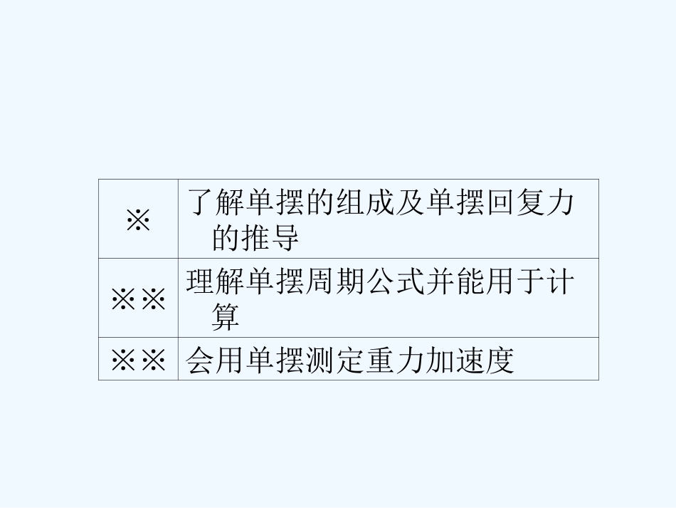 【成才之路】高中物理 第十一章  机械振动 第四节  单摆学案课件 新人教版选修3-4_第3页