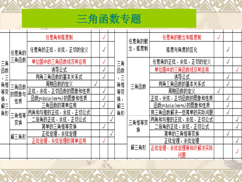 三角函数专题训练1[1]_第1页