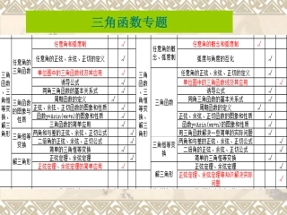 三角函数专题训练1[1]
