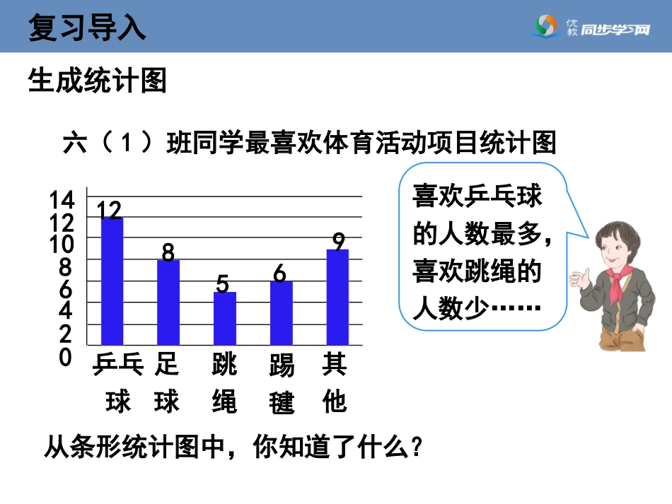 《扇形统计图的认识》教学课件_第3页