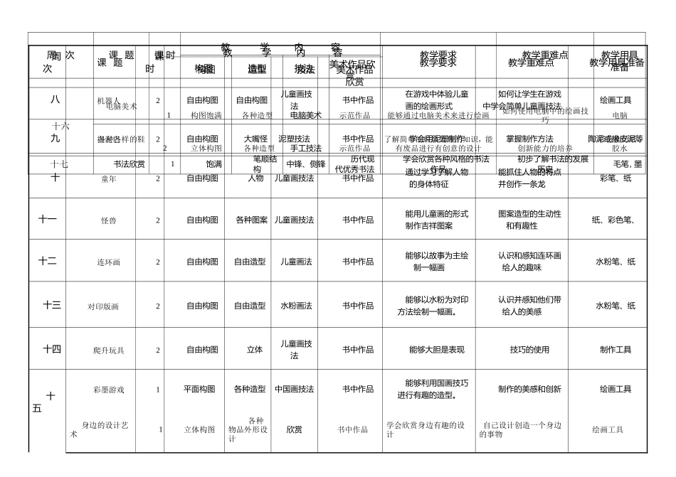 3年级上美术教学计划_第2页