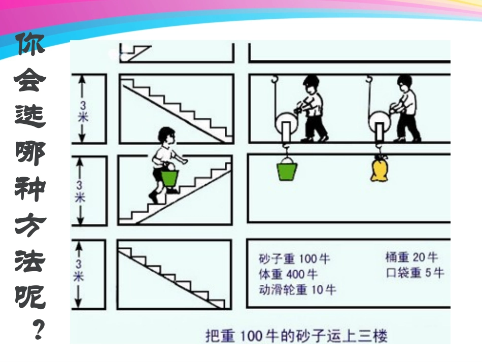 机械效率 (2)_第3页