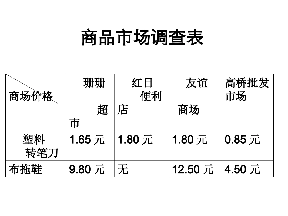 购物的学问课件_第3页